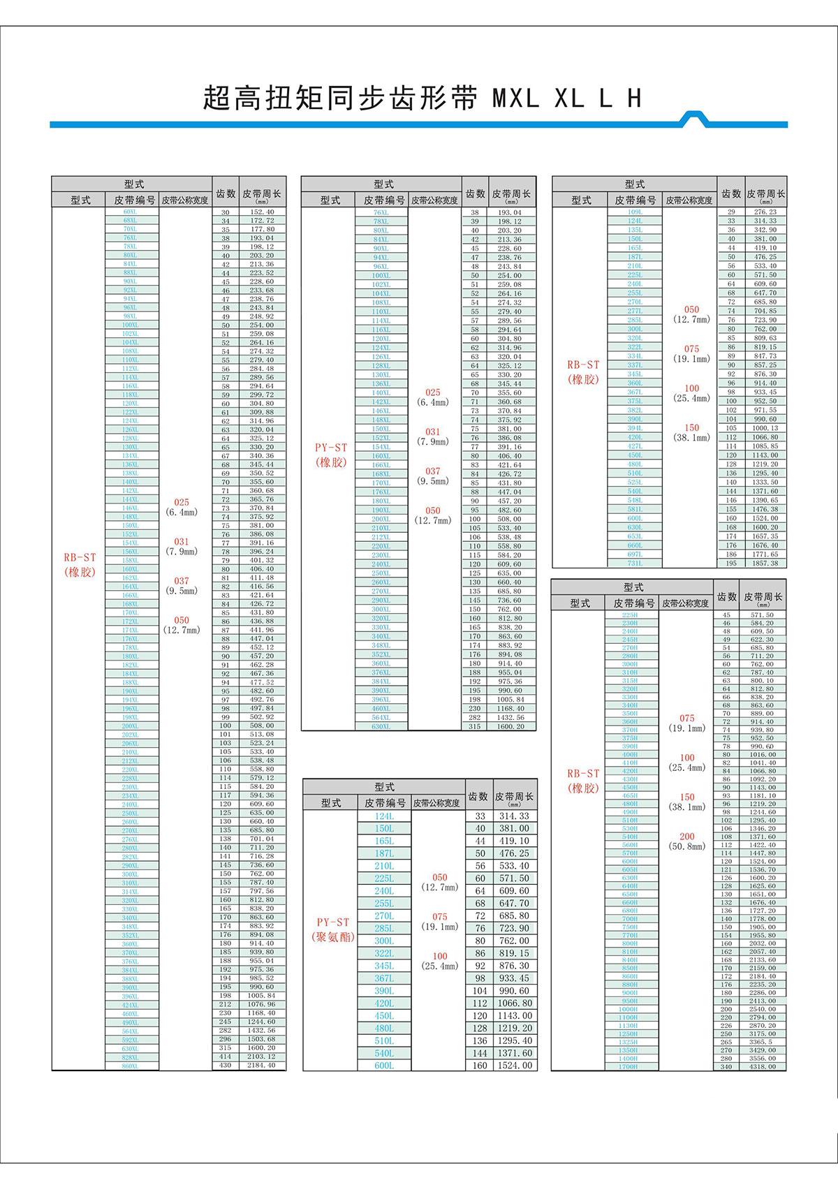 超高扭矩同步齒形帶MXL、XL、L、H型2.jpg
