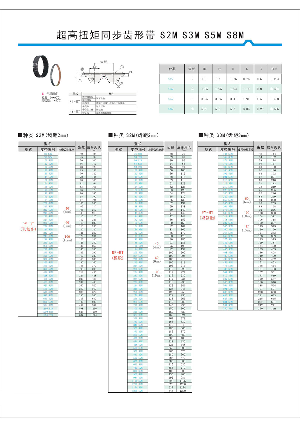 超高扭矩同步齒形帶S2M、S3M、S5M、S8M.jpg