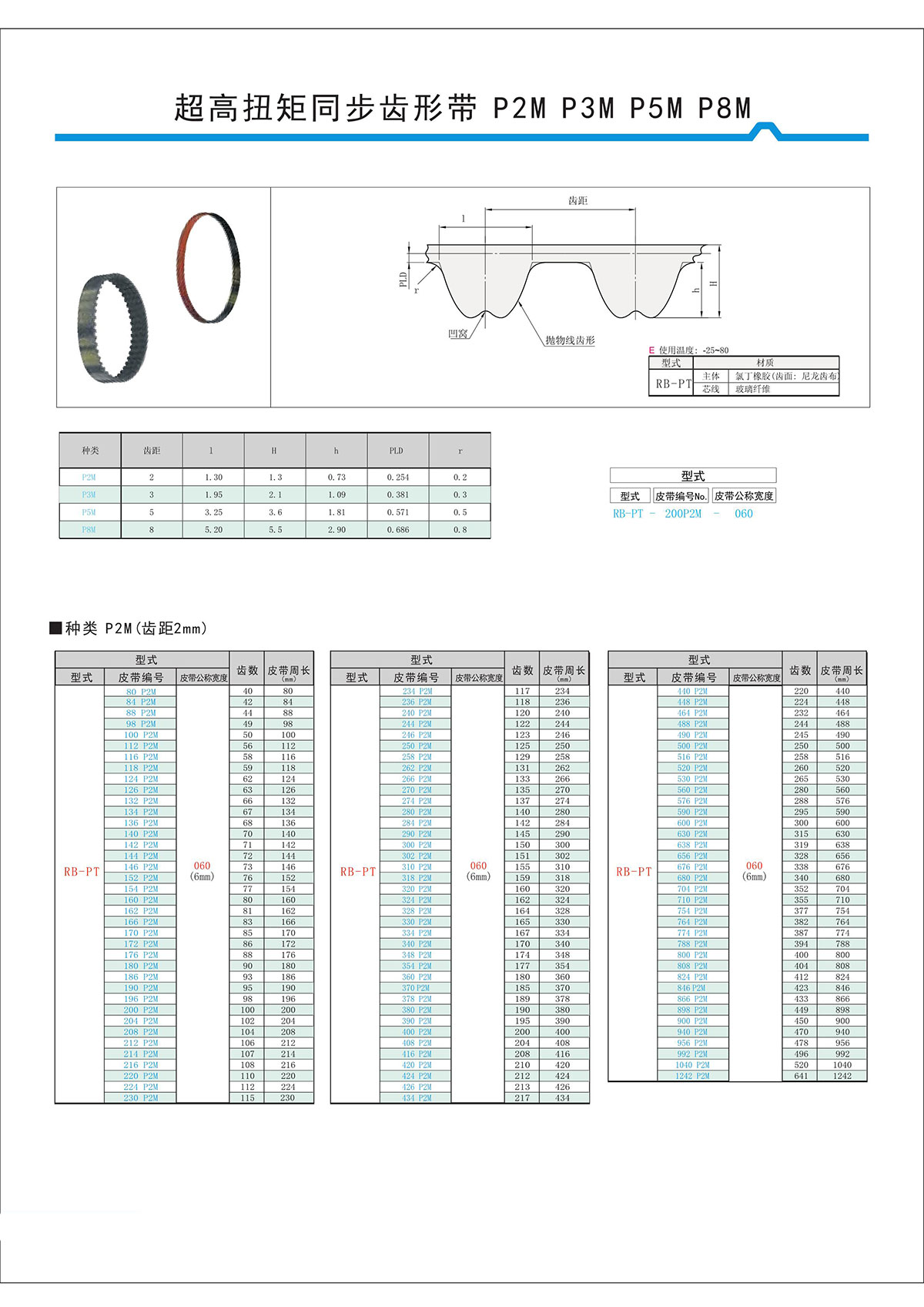 超高扭矩同步齒形帶S2M、S3M、S5M、S8M型3.jpg