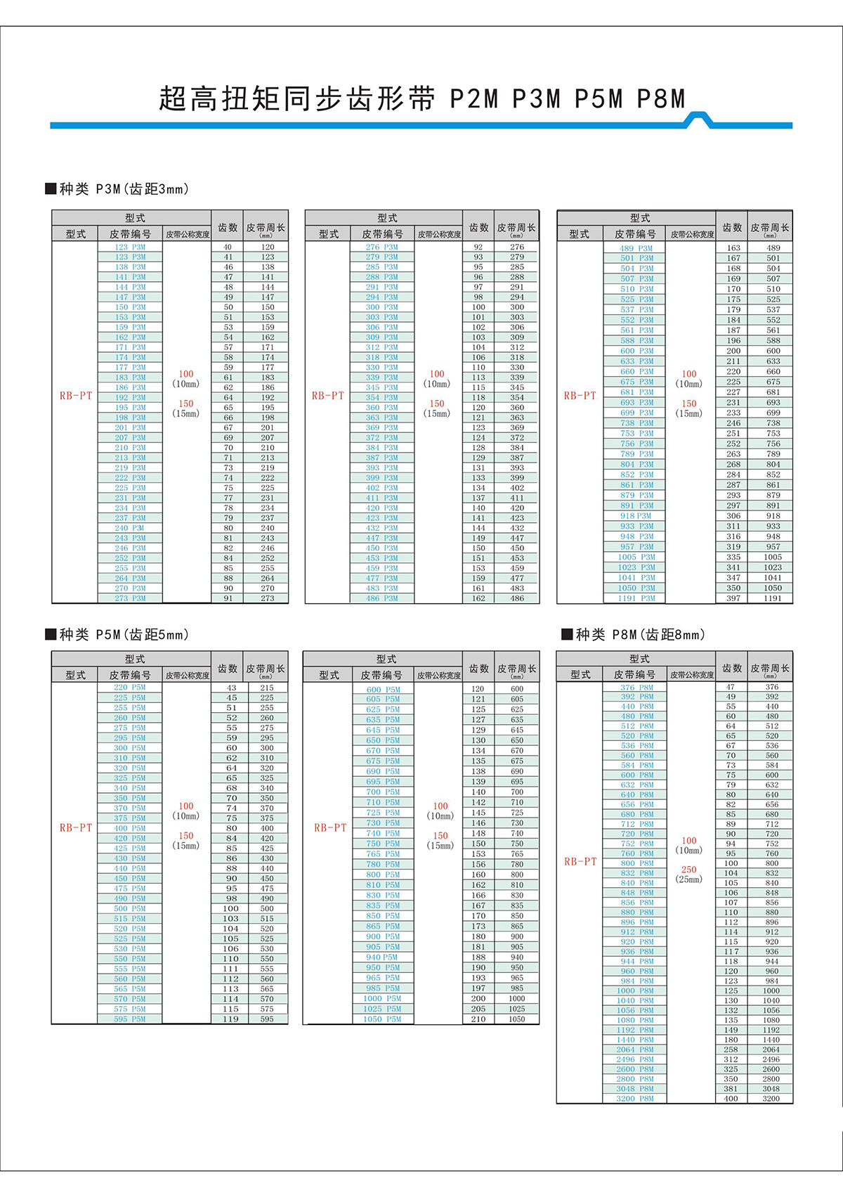 超高扭矩同步齒形帶S2M、S3M、S5M、S8M型4.jpg