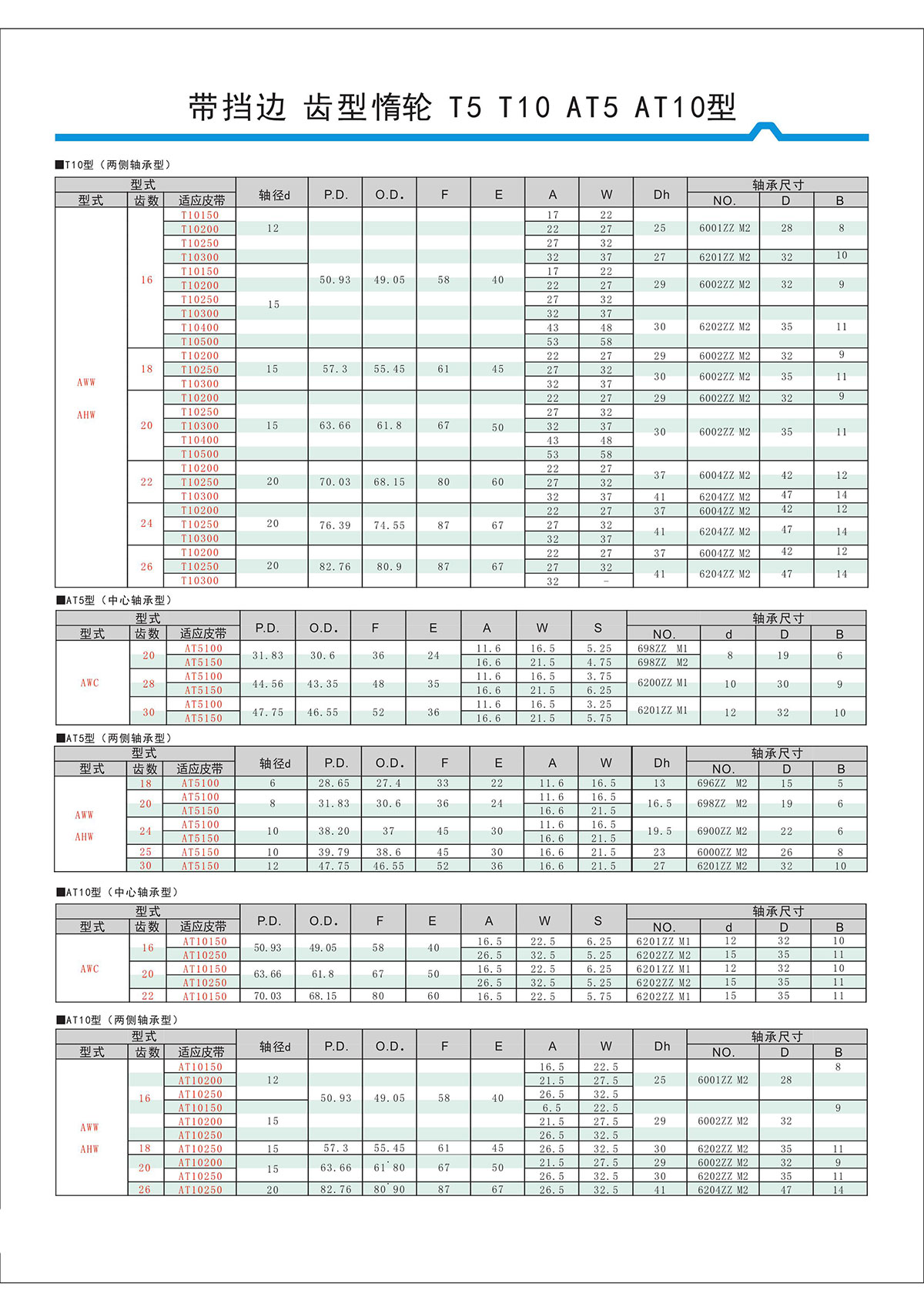 帶擋邊齒形惰輪T5、T10、AT5、AT10型2.jpg