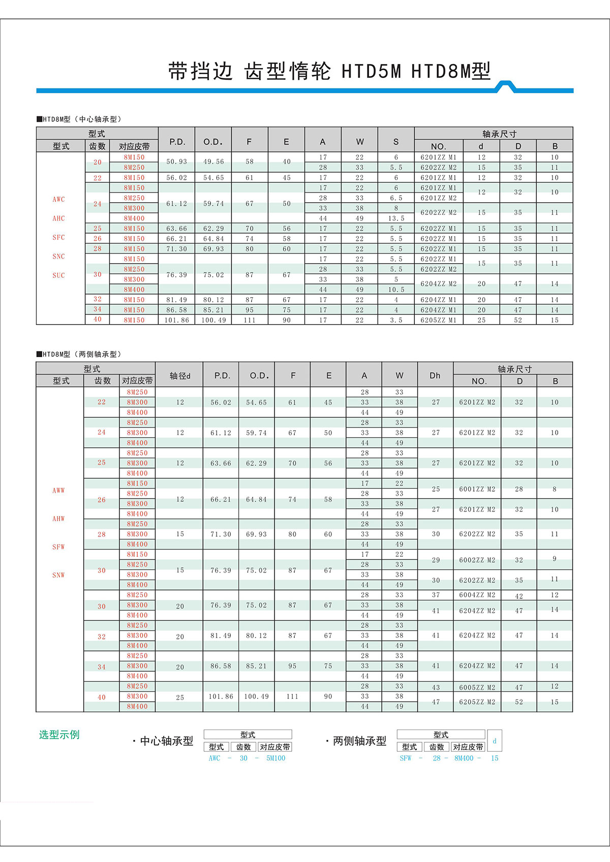 帶擋邊齒形惰輪HTD5M、HTD8M型2.jpg